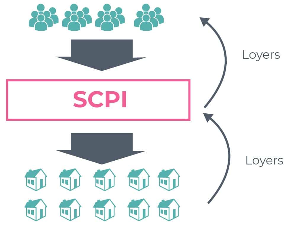 recouvrent les frais de gestion pour la SCPI